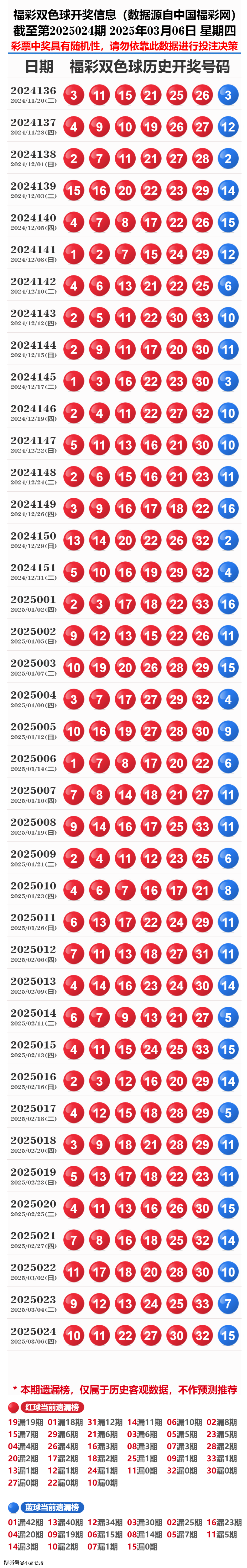 探索新奧歷史，2025年開獎記錄與號碼表解析，探索新奧歷史，揭秘2025年開獎記錄與號碼表解析