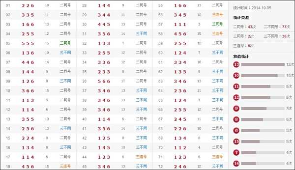 最新奧彩開獎結(jié)果