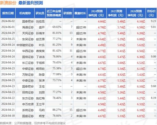 新澳那些殺料準(zhǔn)網(wǎng)址，一網(wǎng)打盡最新情報與實用指南，新澳最新情報與實用指南一網(wǎng)打盡，精準(zhǔn)殺料準(zhǔn)網(wǎng)址揭秘