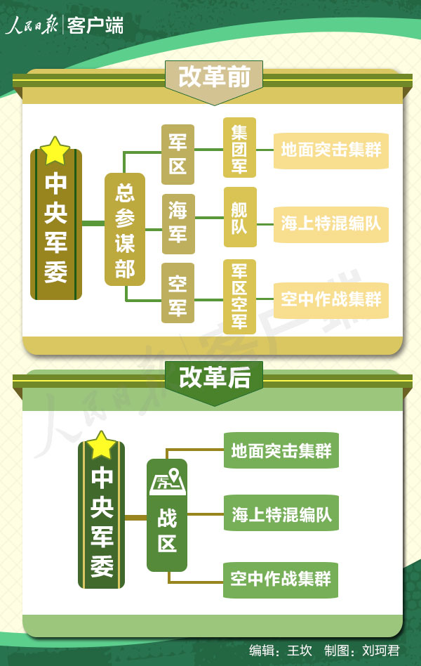 中央軍事委員會成員名單