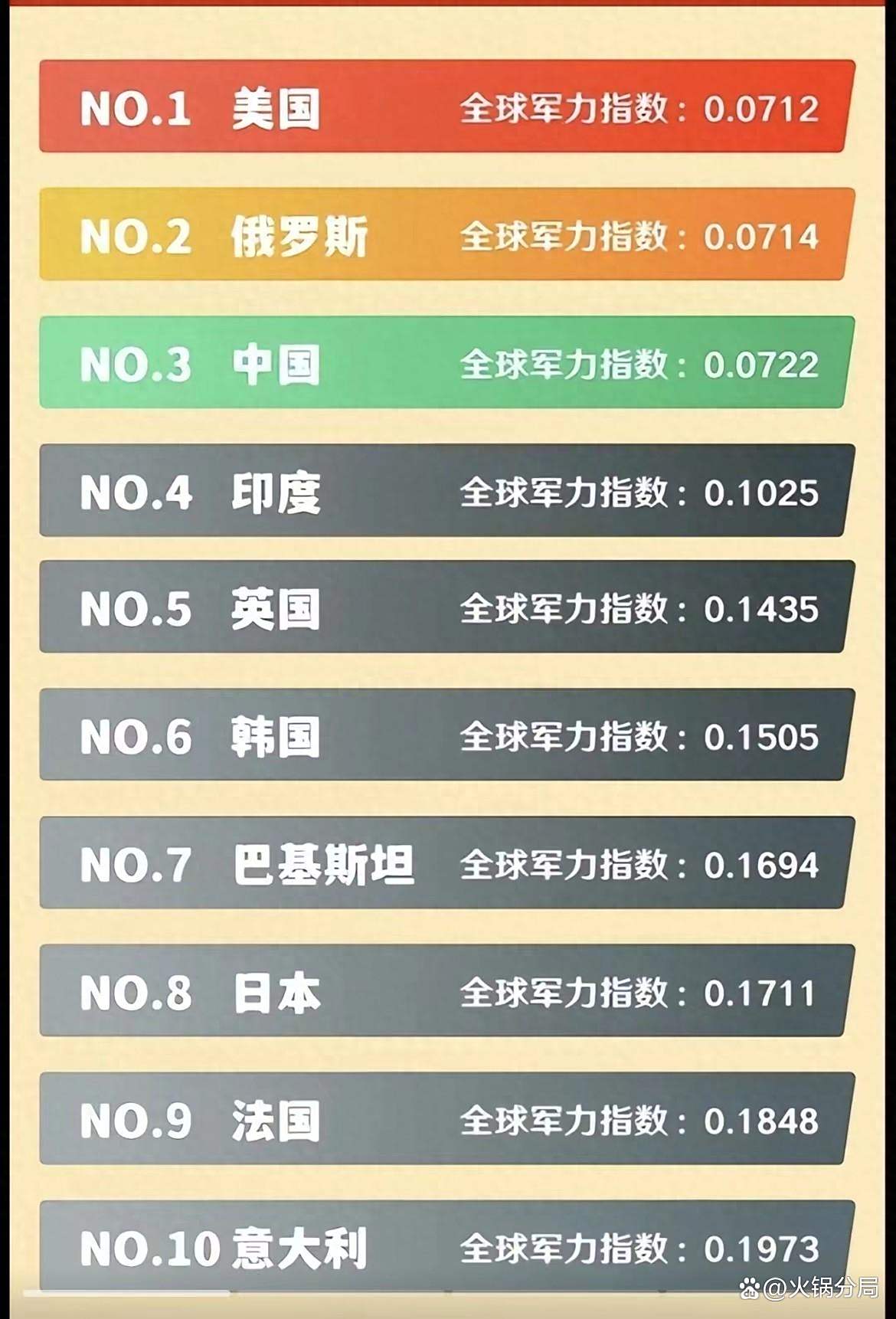 中國(guó)國(guó)防力量全球排名，實(shí)力與潛力的展現(xiàn)，中國(guó)國(guó)防力量全球排名，實(shí)力與潛力的展現(xiàn)