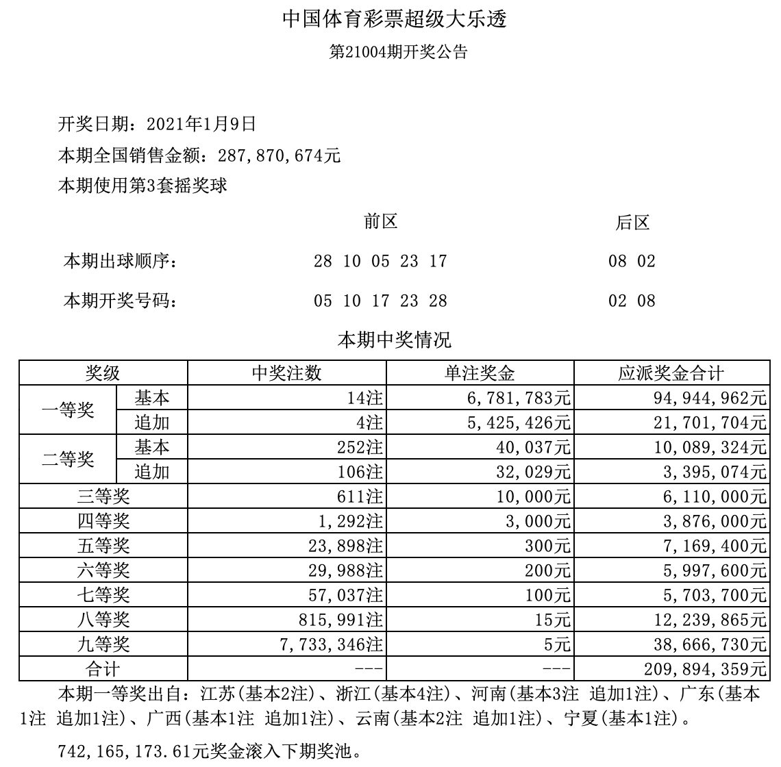 新澳門六開獎結(jié)果記錄——探索與解析，澳門六開獎結(jié)果記錄深度解析與探索