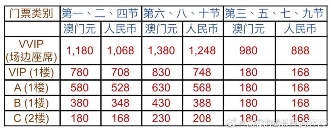 澳門碼資料，深度解析與探索，澳門碼資料深度解析與探索之旅
