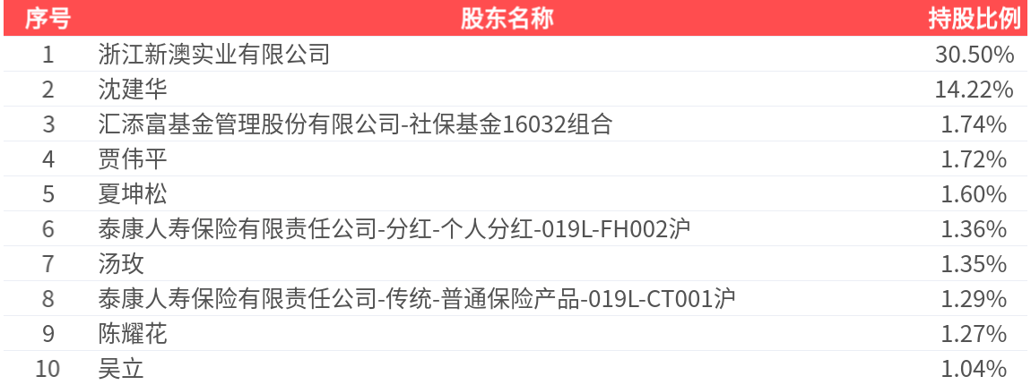 新澳2025今晚開獎結(jié)果查詢——全面解析與實時更新，新澳2025今晚開獎結(jié)果實時解析與最新更新查詢