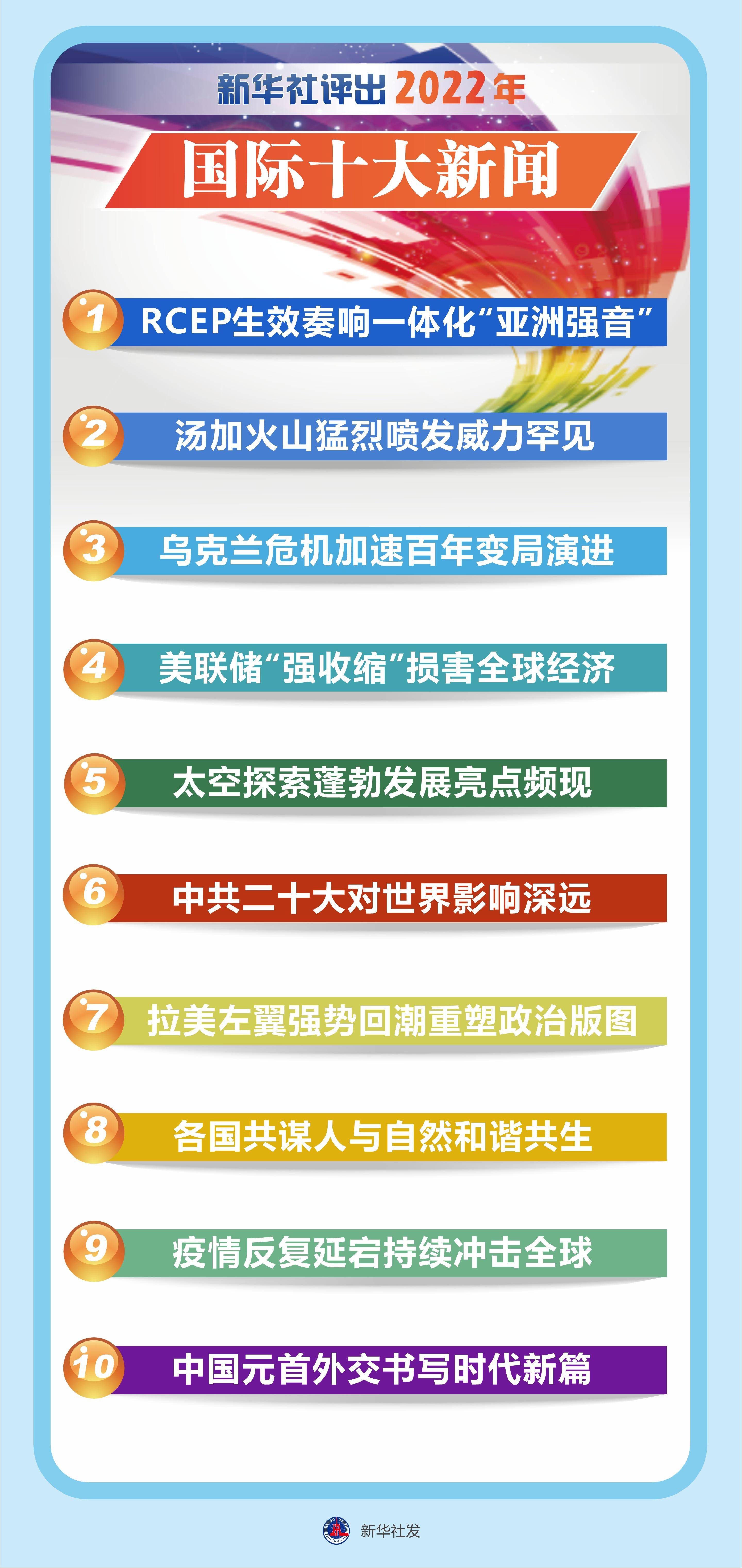 回顧2022年重大新聞事件，全球風(fēng)云變幻的一年，2022年全球風(fēng)云變幻回顧，重大新聞事件一覽