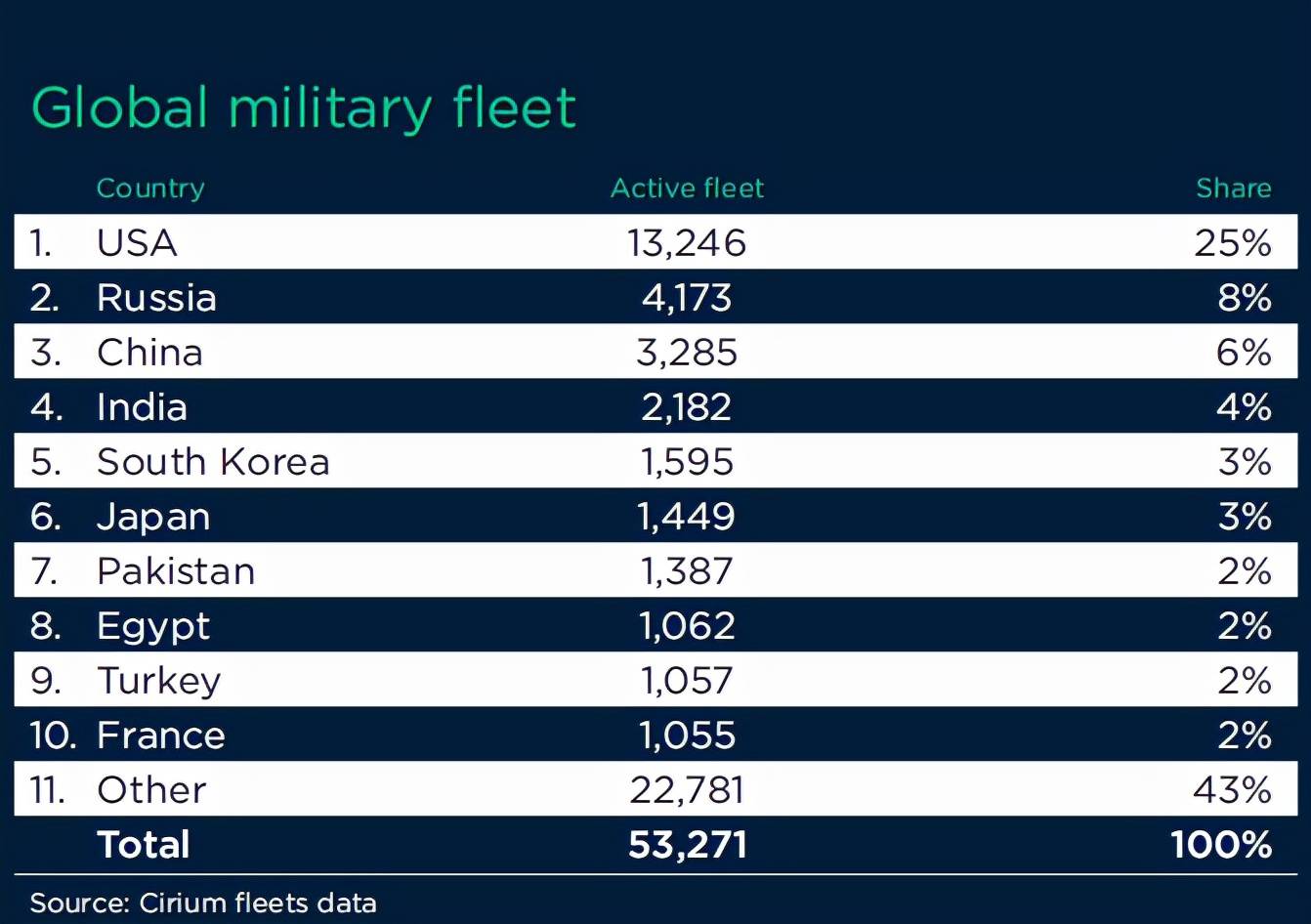 軍事排名前十的國家（2022年），全球軍事實(shí)力排名前十的國家（2022年分析）