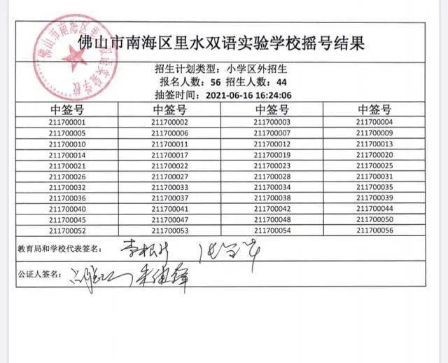 奧門六開獎號碼今晚開獎結果查詢表——全方位解讀與實時查詢指南，澳門六開獎號碼今晚實時開獎結果查詢表，全方位解讀與指南