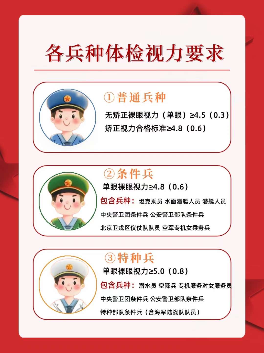 關于2023年征兵眼睛視力要求的詳解，2023年征兵眼睛視力要求詳解解析