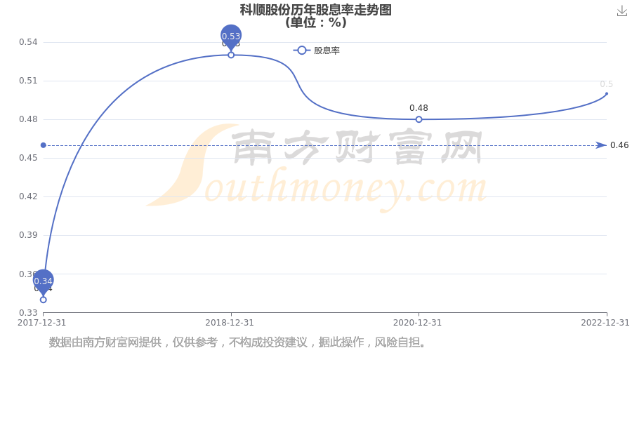 預(yù)測(cè)2025年澳彩走勢(shì)圖，未來彩票市場(chǎng)的趨勢(shì)與機(jī)遇，2025年澳彩走勢(shì)圖預(yù)測(cè)及未來彩票市場(chǎng)趨勢(shì)與機(jī)遇展望