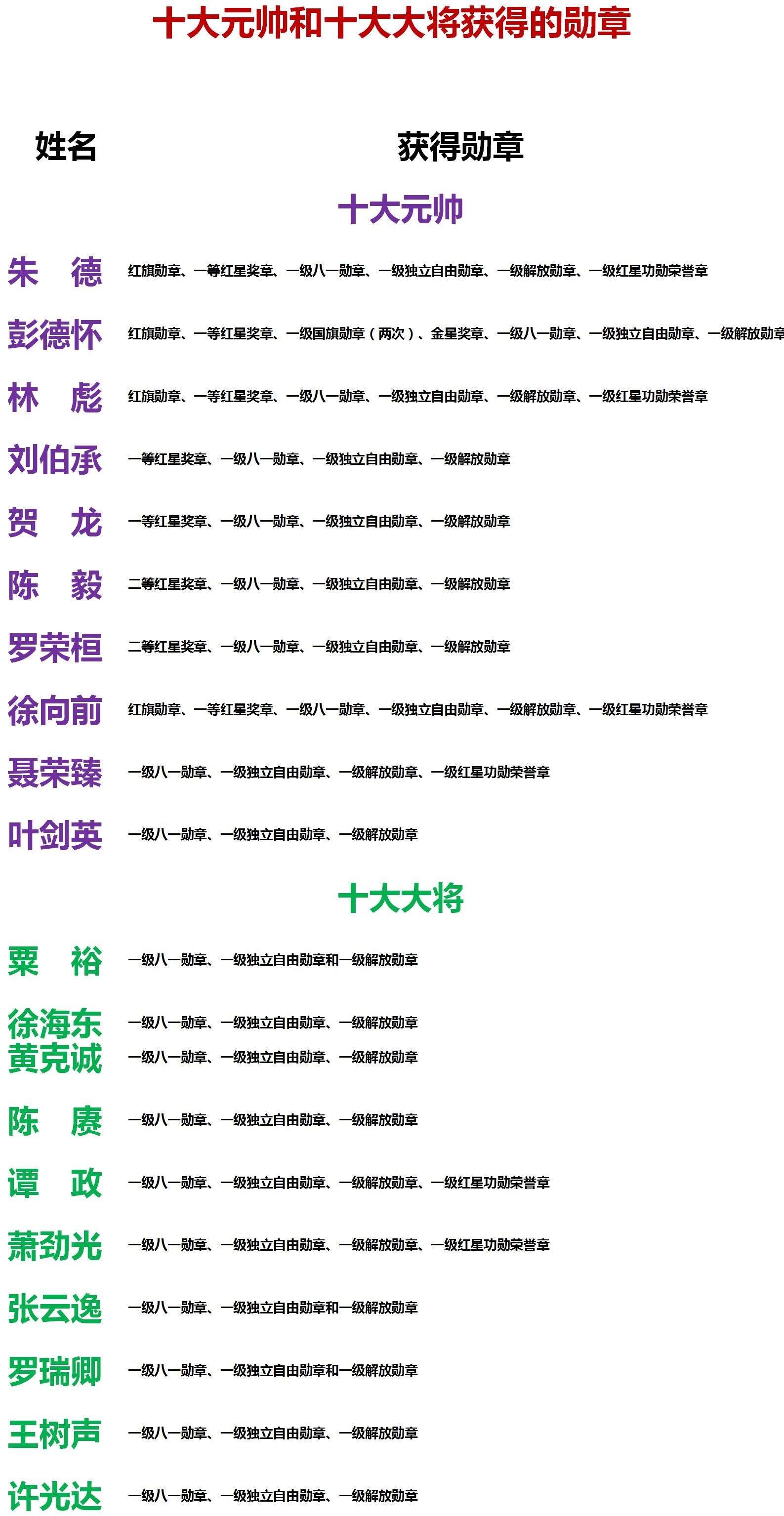 最新十大大將名表排名，最新十大大將名表排名榜單揭曉