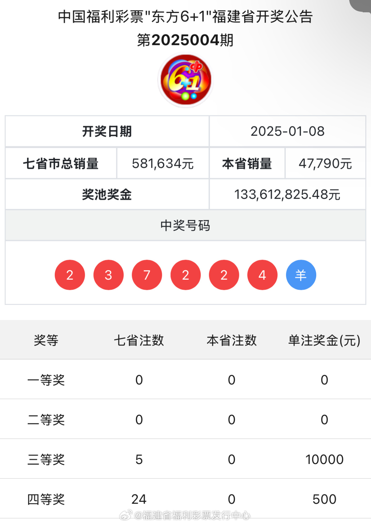 一碼爆特開獎結果查詢——快速獲取最新開獎信息，一碼爆特最新開獎結果查詢，快速獲取最新開獎信息