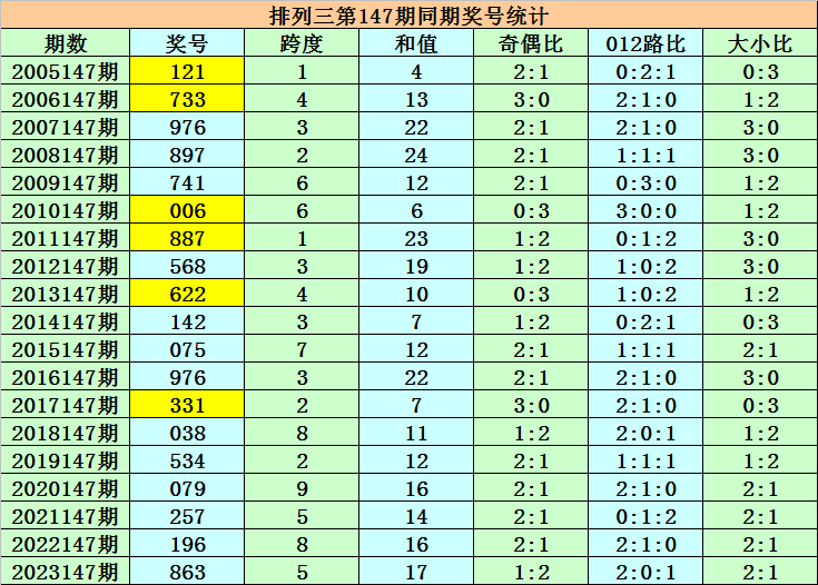 澳門碼表圖片大全，探索未來的時(shí)尚與娛樂趨勢(shì)（2025展望），澳門碼表圖片大全，探索未來時(shí)尚娛樂趨勢(shì)展望（2025）