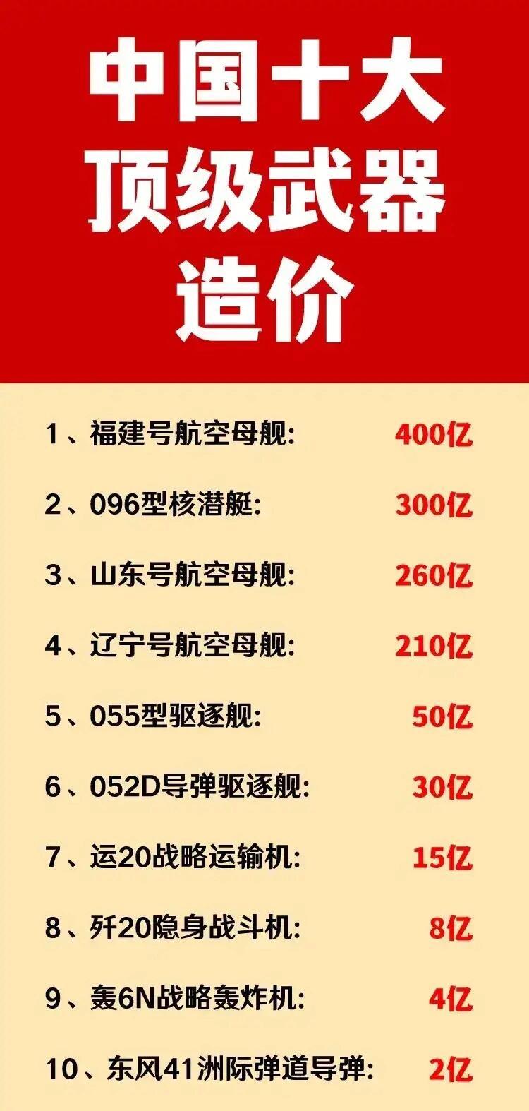 中國(guó)十大恐怖武器排行榜，揭示威力與神秘面紗，中國(guó)十大恐怖武器揭秘，威力與神秘榜單盤(pán)點(diǎn)