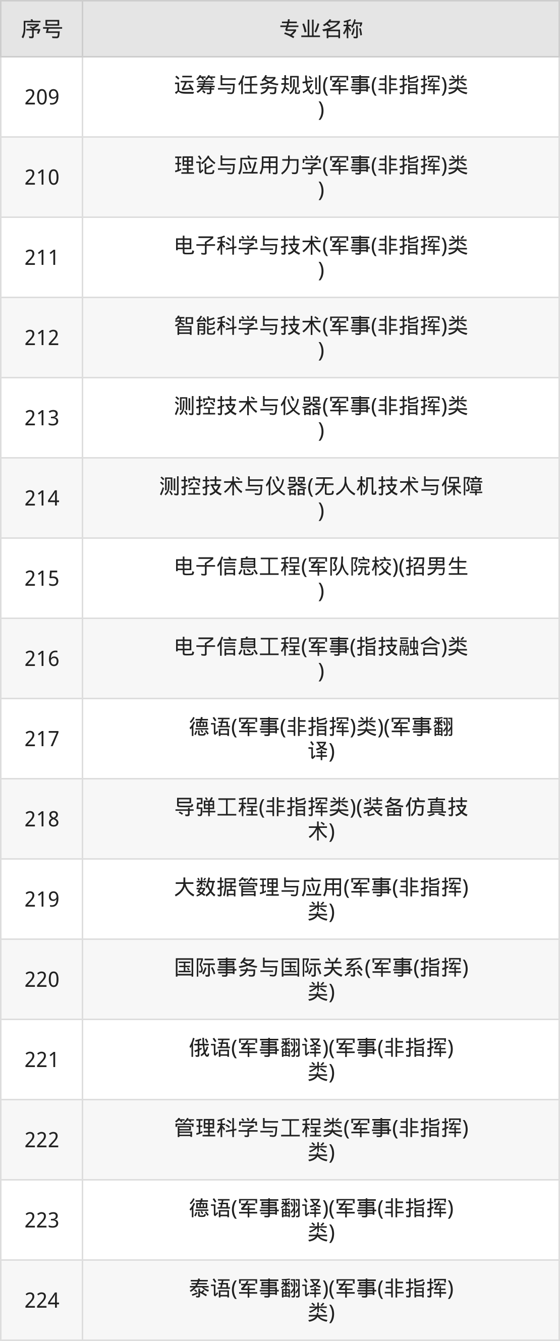 國防科技大學專業(yè)深度解析，國防科技大學專業(yè)深度解析與探討