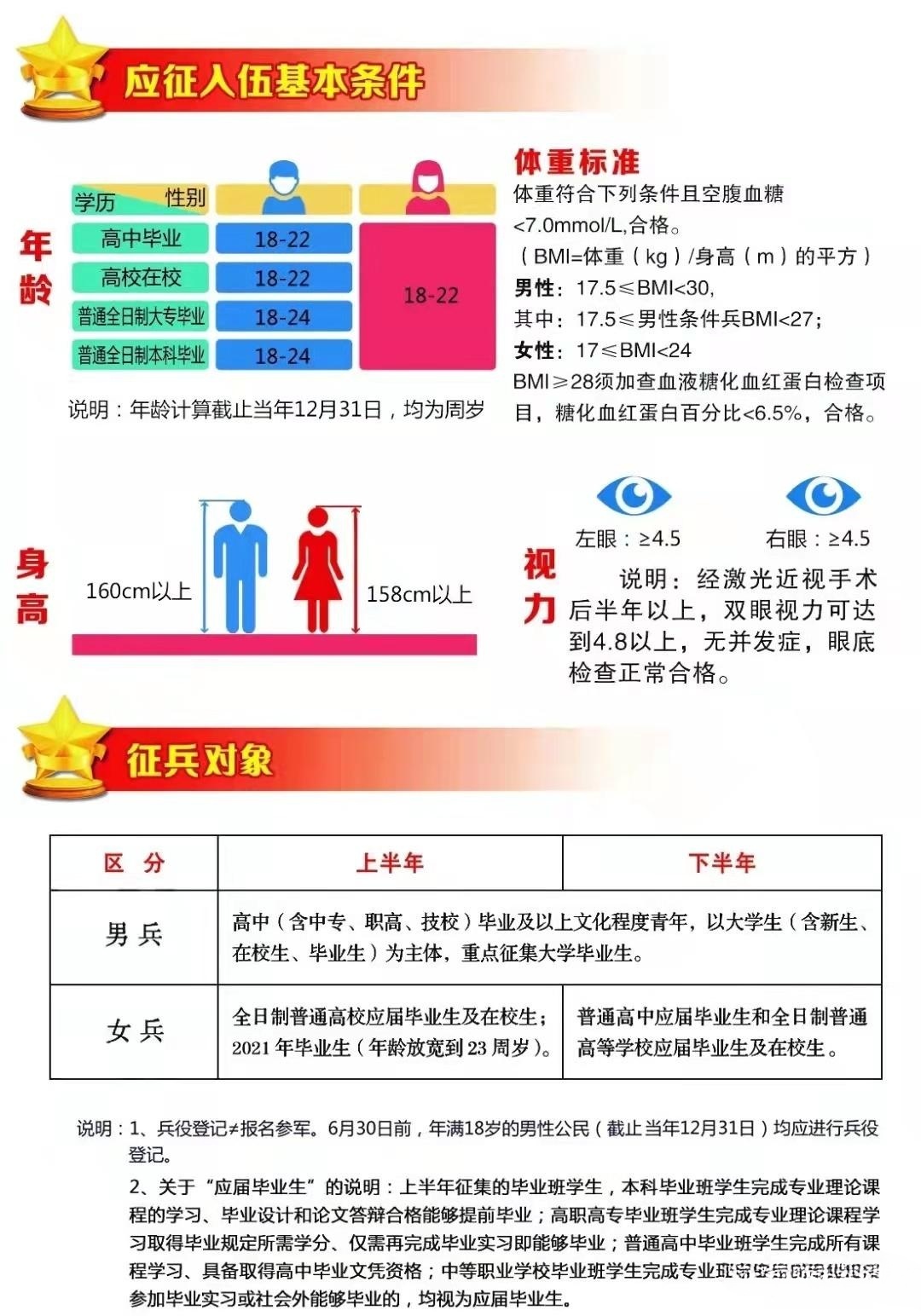 征兵體檢標(biāo)準(zhǔn)細(xì)則詳解，征兵體檢標(biāo)準(zhǔn)細(xì)則全面解析