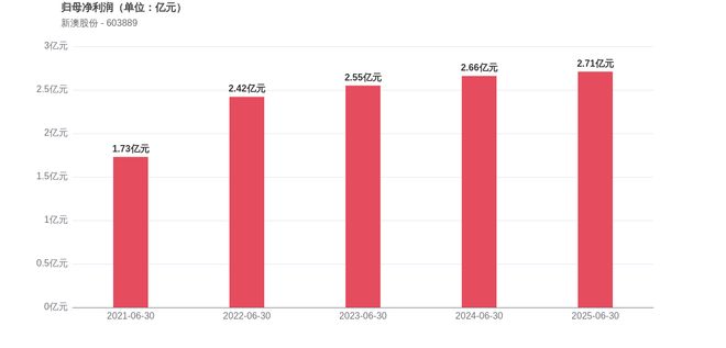 新澳2025今晚開(kāi)獎(jiǎng)結(jié)果，揭秘彩票背后的秘密與期待，揭秘新澳2025彩票開(kāi)獎(jiǎng)背后的秘密與期待，今晚開(kāi)獎(jiǎng)結(jié)果揭曉！