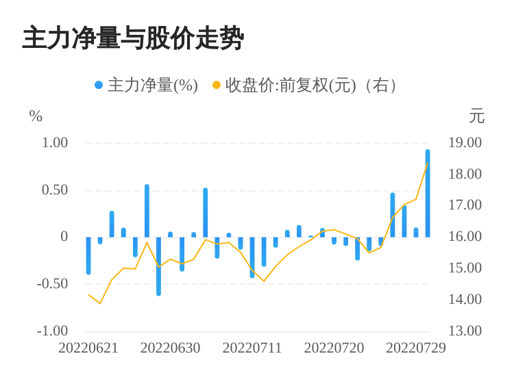 今日股票行情分析，聚焦股票000851，今日股票行情聚焦，股票000851走勢分析