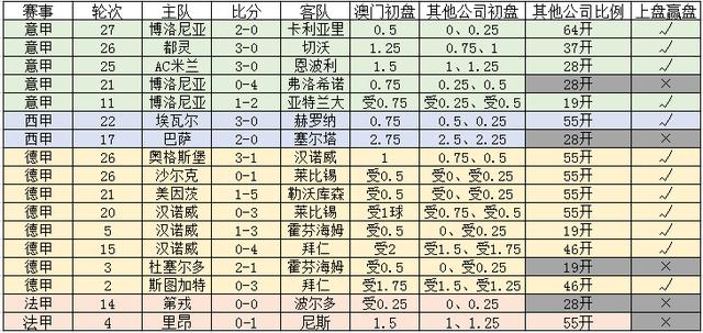 新澳門一碼一碼，揭秘精準(zhǔn)預(yù)測的秘密與真相，揭秘澳門一碼一碼精準(zhǔn)預(yù)測的秘密與真相