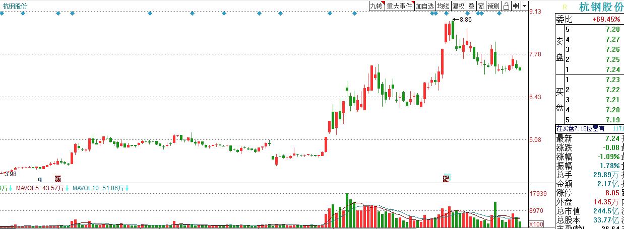 鋼鐵股票行情走勢分析與展望，鋼鐵股票行情走勢深度分析與展望