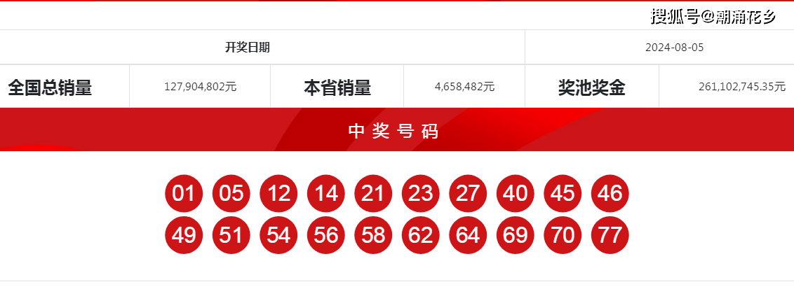 王中王一肖中特開獎結(jié)果——深度解析與預(yù)測，王中王一肖特彩開獎深度解析及預(yù)測結(jié)果揭曉