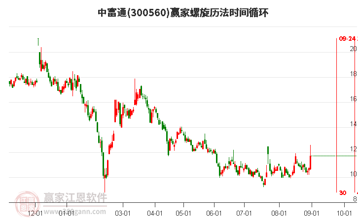 探索300560股吧的獨特魅力與價值潛力，揭秘300560股吧，獨特魅力與價值潛力深度探索