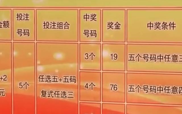 買一肖中獎賠多少，揭秘彩票背后的秘密，揭秘彩票背后的秘密，買一肖中獎的賠率和風(fēng)險分析