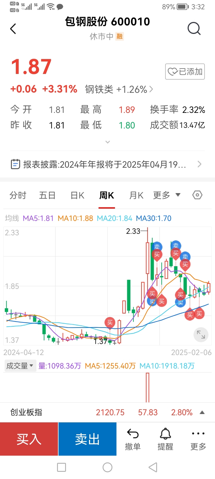 包鋼股份吧 600010 股吧，深度解析與前景展望，包鋼股份（600010）深度解析及前景展望，股市投資人的關(guān)注焦點(diǎn)