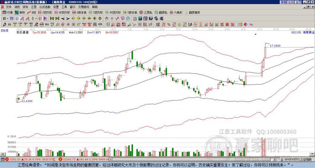 關(guān)于股票股吧中的002155股票深度解析，股票股吧中的深度解析，揭秘代碼為002155的股票內(nèi)幕