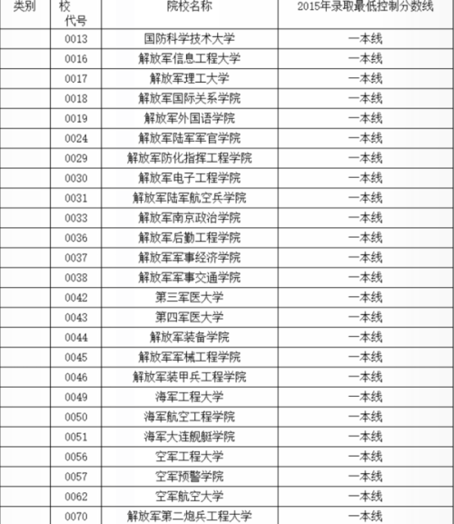 最新軍校排名一覽表及深度解析，最新軍校排名一覽表與深度解析報(bào)告
