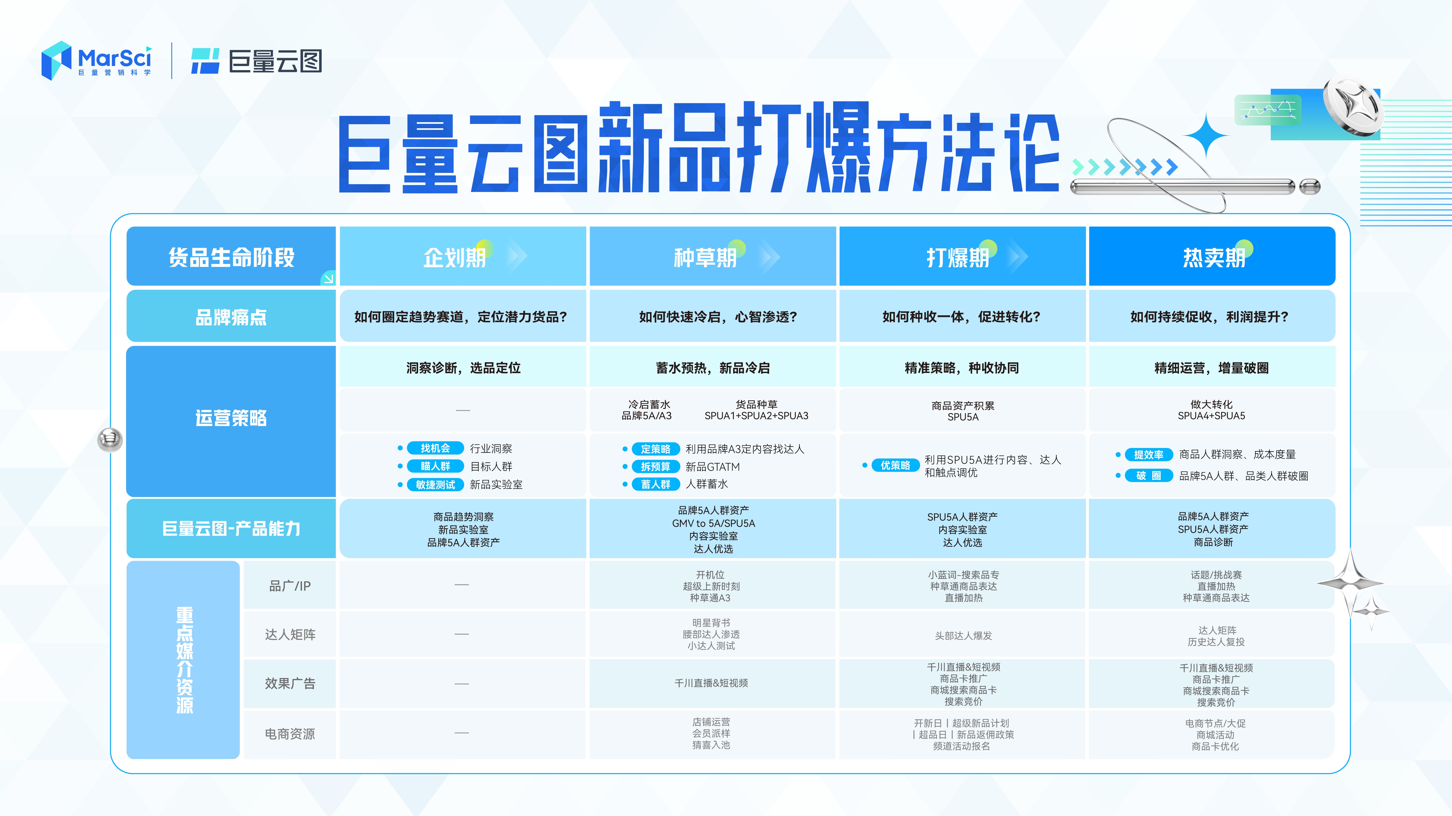 新澳門彩歷史開獎記錄走勢圖，深度解析與前瞻性預測，澳門彩歷史開獎記錄走勢圖深度解析與前瞻性預測報告