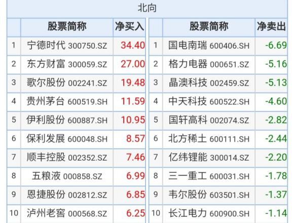 東方財富主力資金流向深度解析，東方財富主力資金流向全面解析