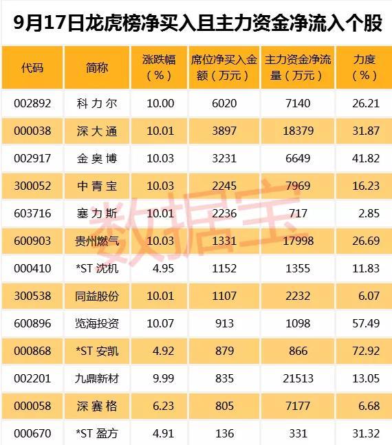 重慶燃?xì)夤善?，投資前景深度解析，重慶燃?xì)夤善蓖顿Y前景深度解析