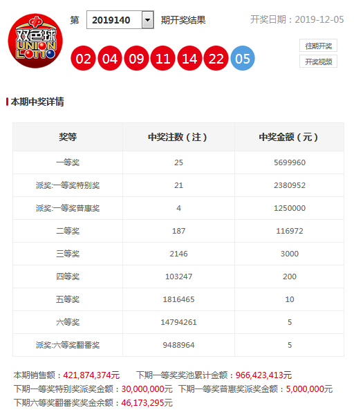 澳門彩票開獎