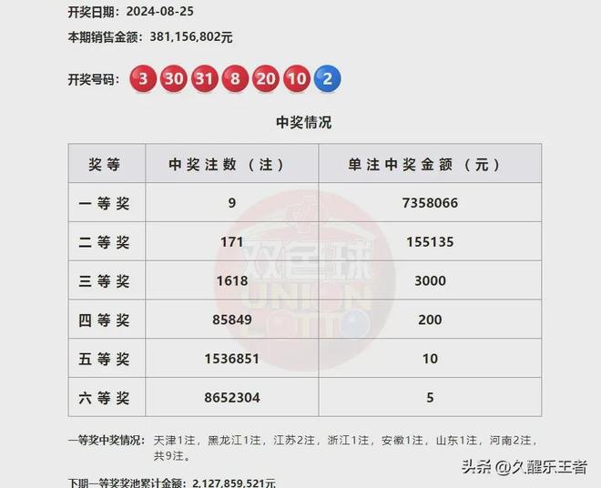澳門第六期開獎(jiǎng)結(jié)果圖庫，最新開獎(jiǎng)信息一覽，澳門第六期開獎(jiǎng)結(jié)果圖庫及最新開獎(jiǎng)信息匯總
