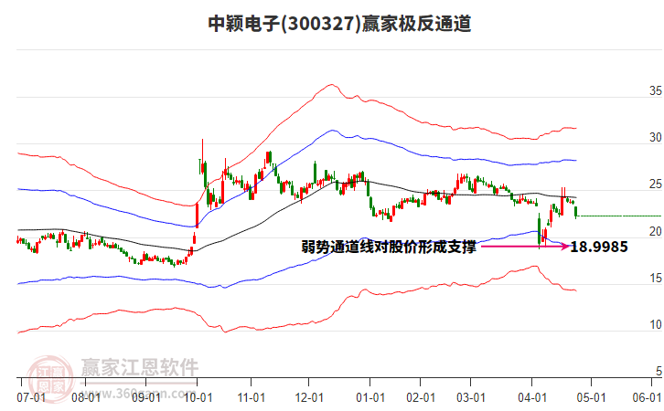關(guān)于股票行情分析，探索300327股票的動態(tài)與前景展望，股票行情分析，探索300327股票的動態(tài)走勢與未來前景展望