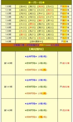 7777788888精準(zhǔn)新免費(fèi)四肖