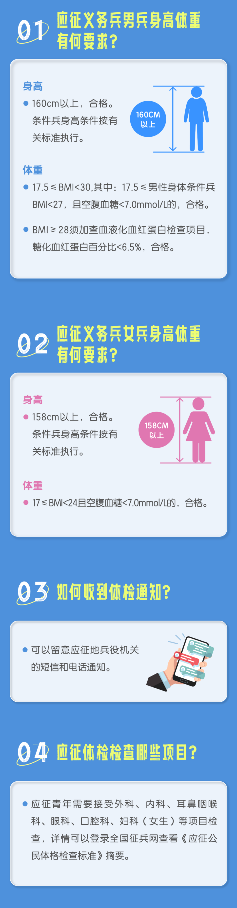 當(dāng)兵體檢要求詳解，當(dāng)兵體檢要求全面解析