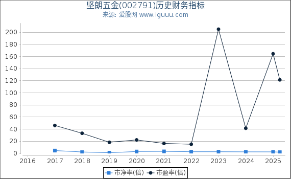 深入了解數(shù)字代碼，關(guān)于數(shù)字002791的奧秘與探索，數(shù)字代碼的秘密，探索數(shù)字002791的奧秘