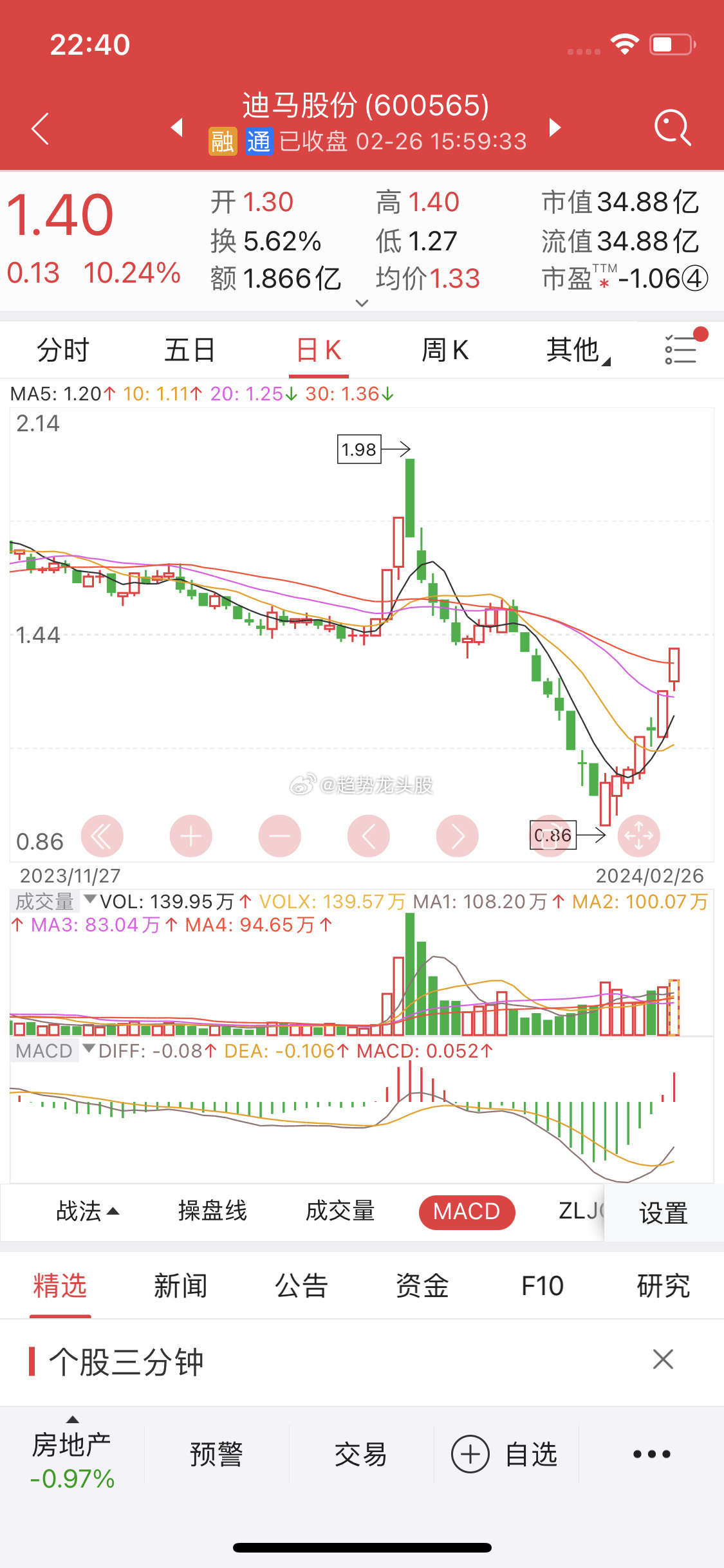關(guān)于股票行情分析，探索600565股票的動態(tài)與前景展望，股票行情分析，探索動態(tài)與前景展望——聚焦600565股票