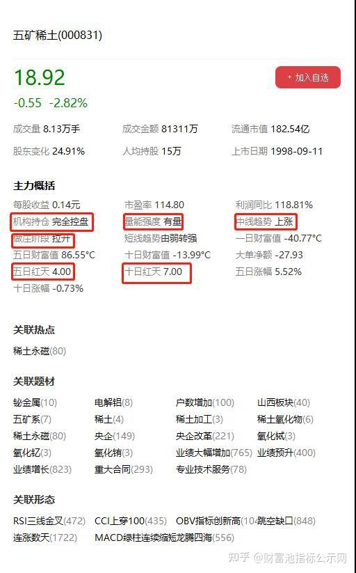 五礦稀土股票行情深度解析，五礦稀土股票行情全面解析與深度探討
