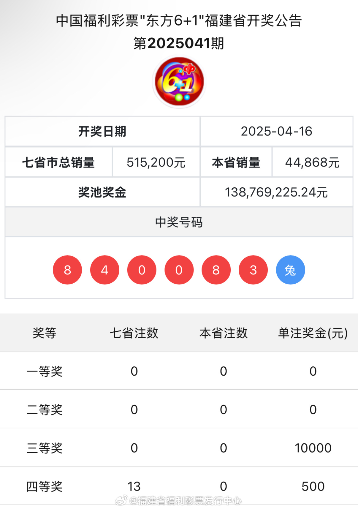 王中王與肖中特開獎結(jié)果，深度解析與預(yù)測，王中王與肖中特開獎結(jié)果深度解析及預(yù)測報告