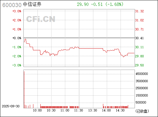 中信證券股票（代碼，600030）深度解析，中信證券股票（代碼600030）全面深度解析