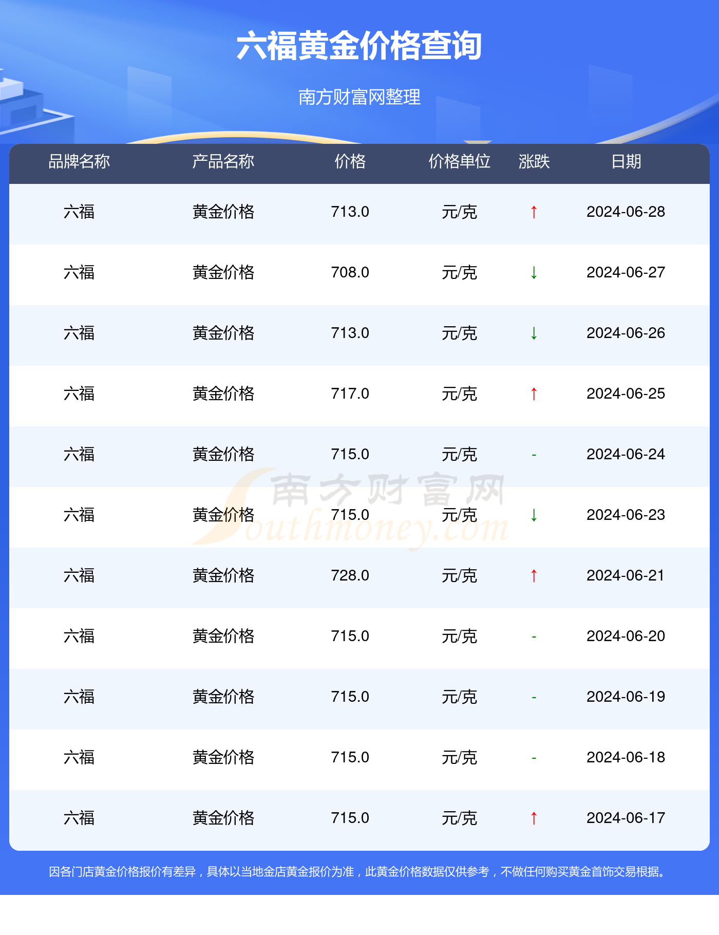 黃金會(huì)漲到600元一克嗎，深度解析與預(yù)測，黃金價(jià)格預(yù)測，是否會(huì)漲到600元一克？深度解析與未來展望