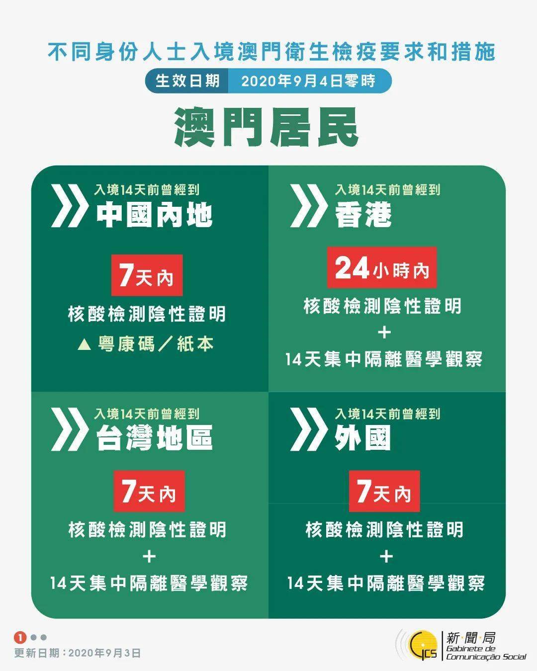 探索澳門未來，揭秘澳門碼與預(yù)測(cè)未來的趨勢(shì)（澳門正版碼解讀），澳門未來探索，解讀碼與預(yù)測(cè)趨勢(shì)揭秘