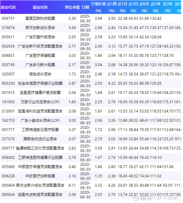 關(guān)于003096基金凈值查詢的全面解析，全面解析，關(guān)于基金凈值查詢的詳細(xì)解讀——以003096基金為例