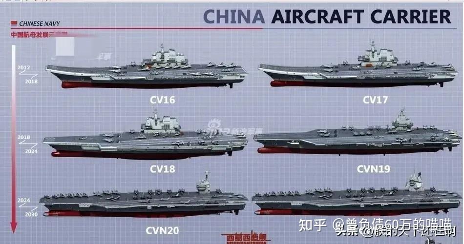 中國(guó)航空母艦的數(shù)量概覽，中國(guó)航空母艦數(shù)量概覽，現(xiàn)狀與展望