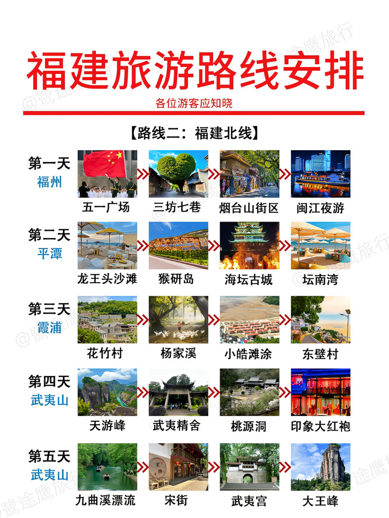 福建旅游最佳路線攻略，福建旅游最佳路線攻略揭秘