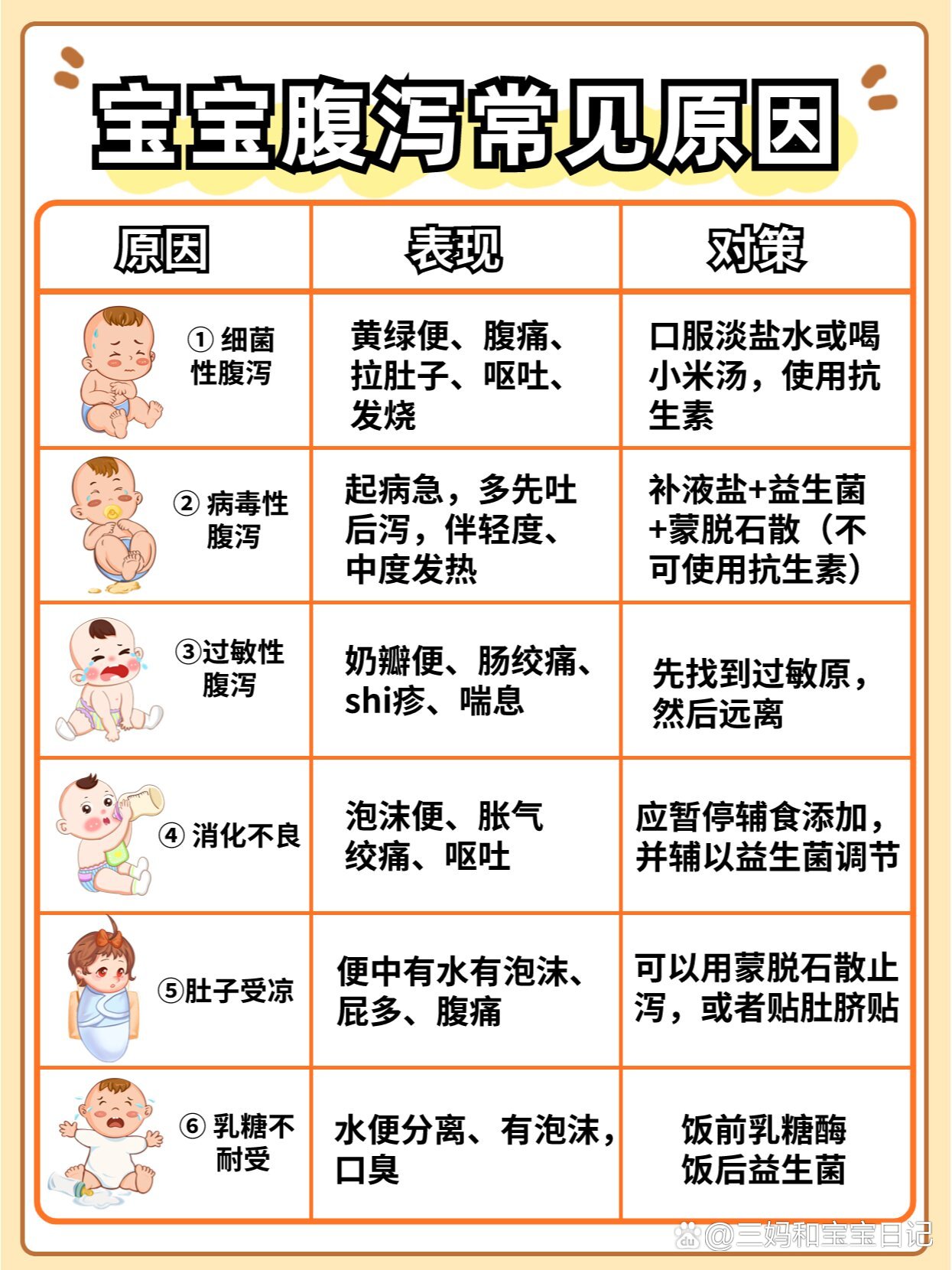 寶寶腹瀉，快速康復(fù)的十招秘籍，寶寶腹瀉康復(fù)秘籍，十招助你快速應(yīng)對腹瀉問題
