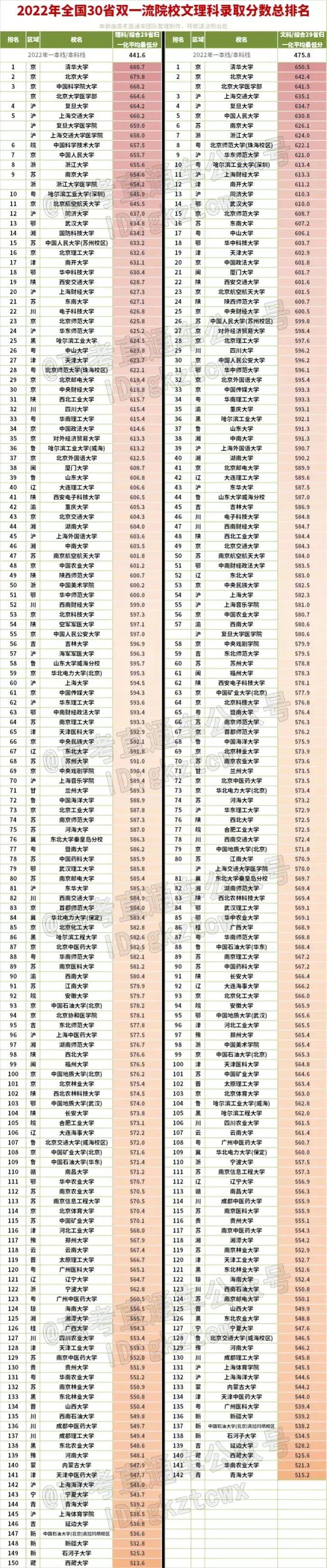 分數(shù)不高但很好的大學，探尋那些被低估的教育寶藏，探尋那些被低估的教育寶藏，分數(shù)不高但實力雄厚的大學