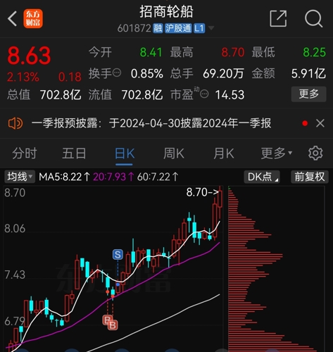 關(guān)于招商輪船股吧——解讀601872背后的故事，招商輪船股吧深度解析，揭秘601872背后的故事
